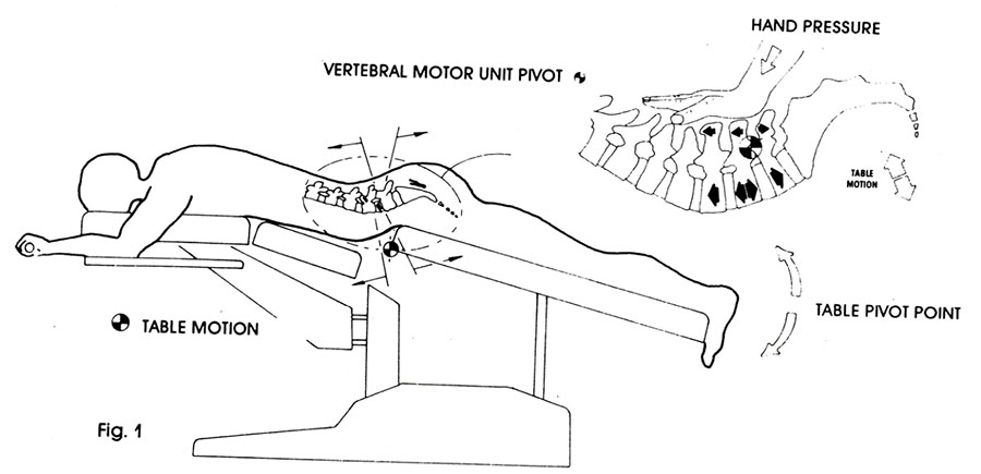 Flexion Distraction Therapy